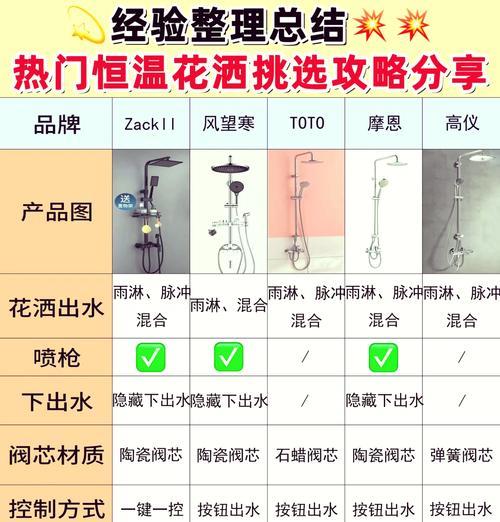 热水器凉热贴怎么贴？凉热贴的正确使用方法是什么？