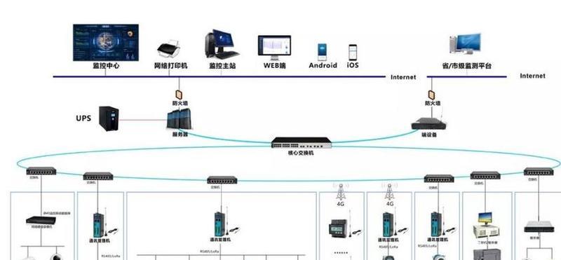 抄表服务器具体是什么？它在智能抄表系统中扮演什么角色？