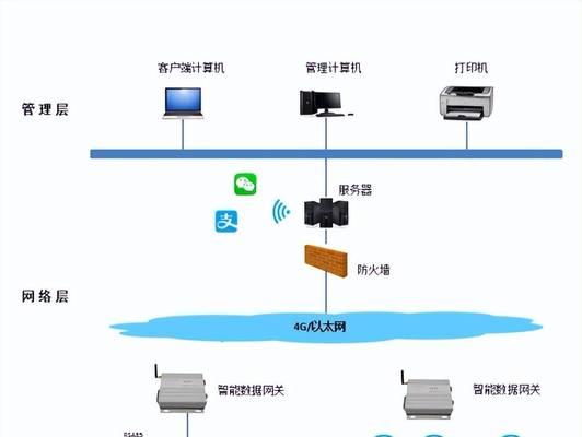 抄表服务器具体是什么？它在智能抄表系统中扮演什么角色？