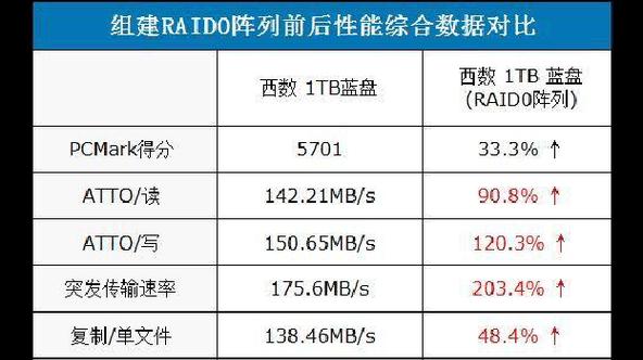 帕拉丁加移动电源后性能如何？