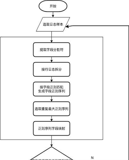 服务器分区合并的操作流程是什么？