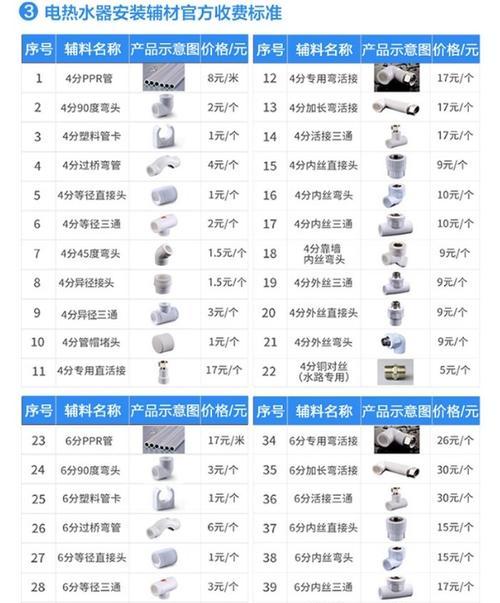 法诗杰热水器配件有哪些？如何更换？