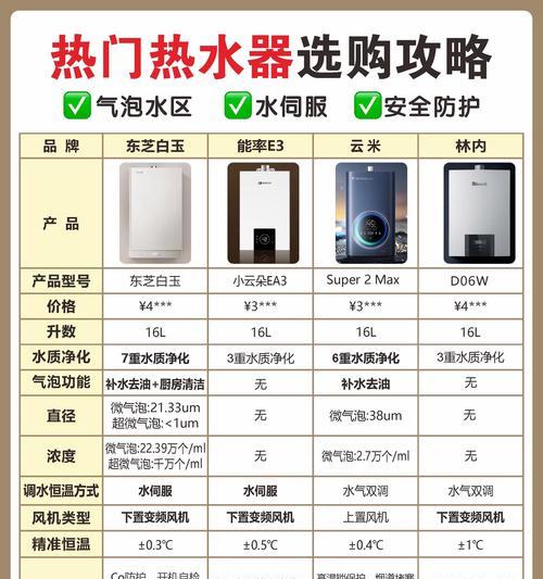 热水器恒温设置方法是什么？设置中常见问题如何处理？
