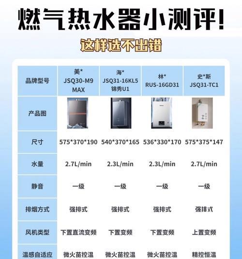 热水器恒温设置方法是什么？设置中常见问题如何处理？