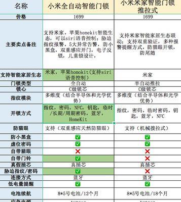 智能锁充电器适配头选择指南？