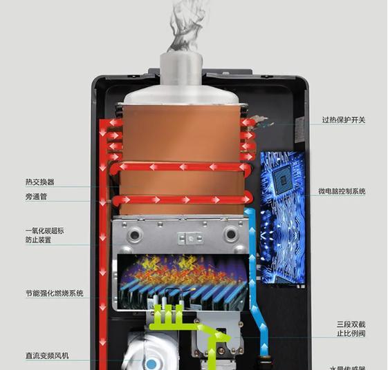 热水器预留线盒的正确安装方法是什么？