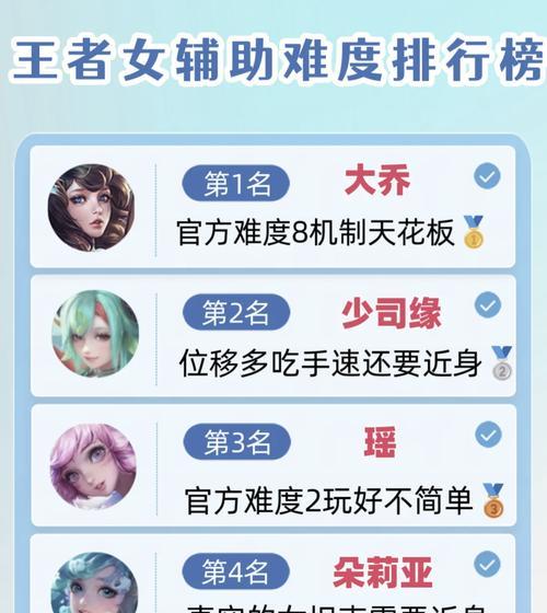 王者荣耀辅助角色如何玩好？技巧有哪些？