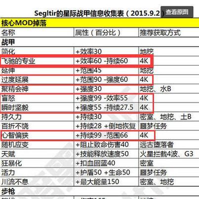 星际战甲中如何快速升段？升段需要满足哪些条件？
