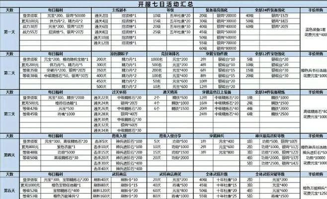 三国杀名将传铁桶阵上什么金将？如何选择最佳搭配？