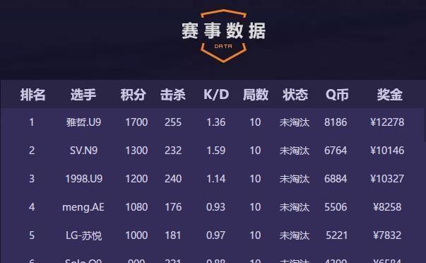 cf以前战队怎么排名？排名依据是什么？