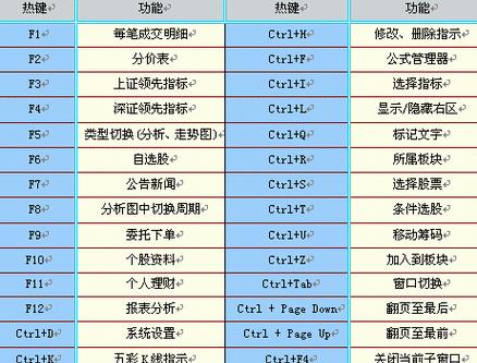 苹果电脑上同花顺操作方法是什么？如何高效使用同花顺？