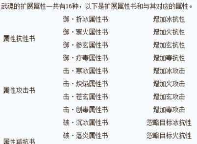 DNF90级角色如何提升冰属性强化？