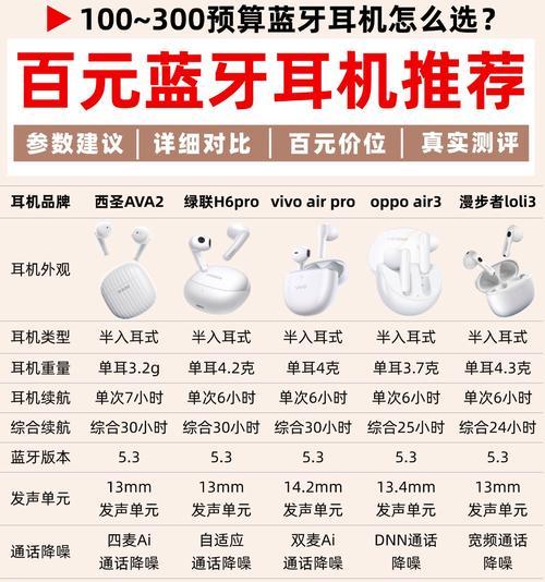 iQOO蓝牙有线耳机性能如何？用户评价怎么样？