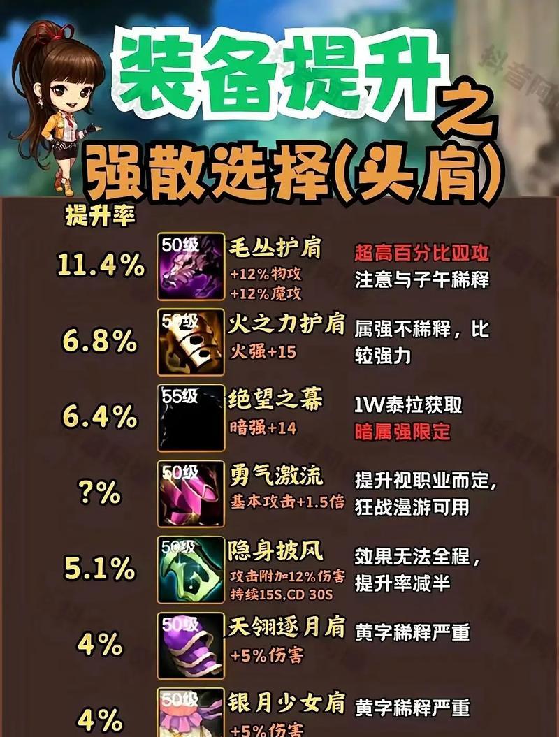 DNF物品栏普通装备如何管理？处理低级装备的建议是什么？