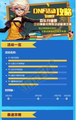 dnf异次元碎片如何兑换最划算？兑换时有哪些技巧？