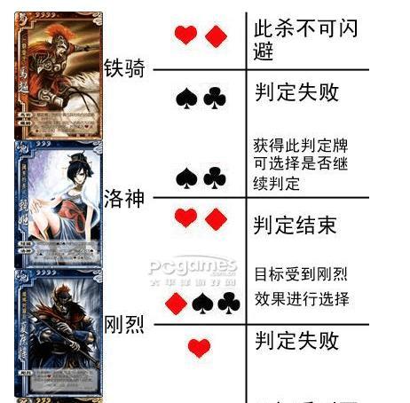 三国杀军八身份分配规则是什么？如何快速确定自己的角色？