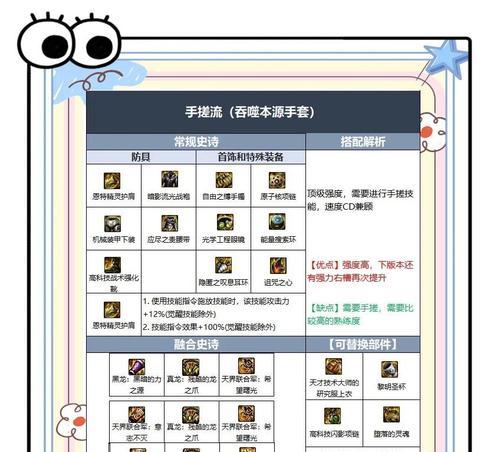 DNF中如何将装备交易给好友？