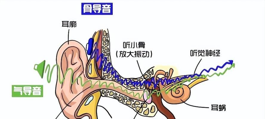 蓝牙鼓膜耳机的工作原理是什么？