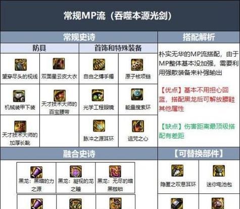 dnf传承装备如何获取？