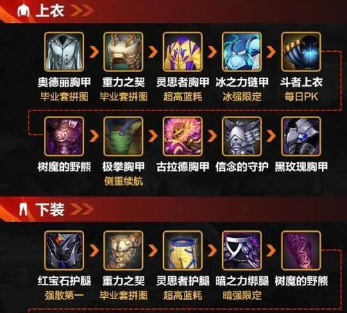 地下城武神装备属性如何？