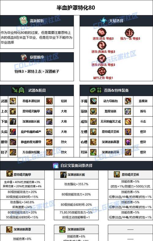 地下城武神装备属性如何？