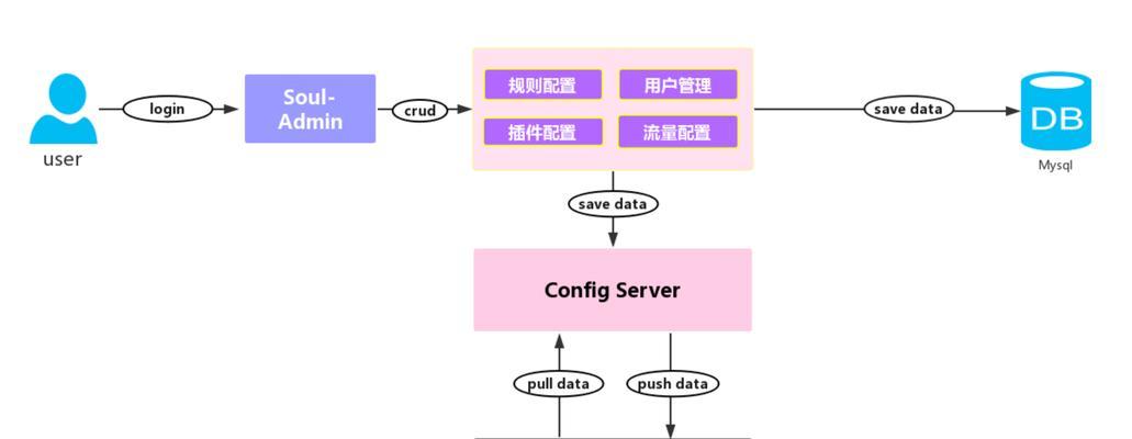 网关设置的正确步骤是什么？