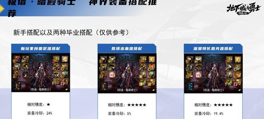 DNF86级暗帝职业表现如何？暗帝的技能特点是什么？