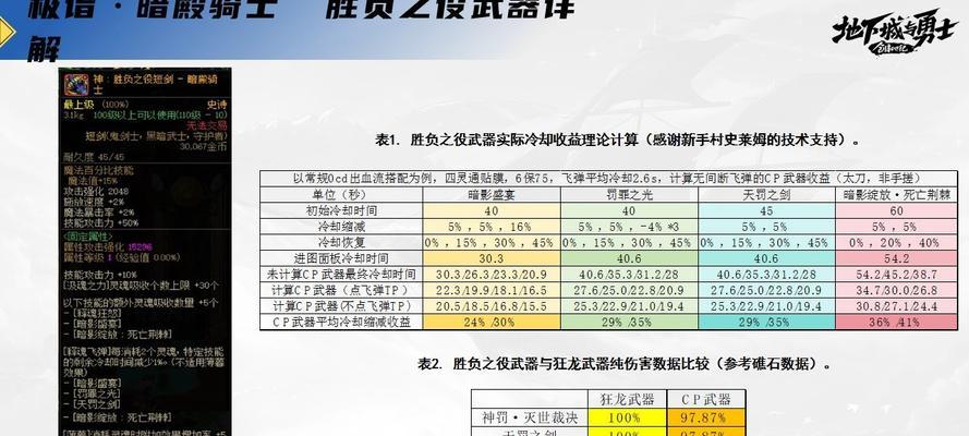 DNF86级暗帝职业表现如何？暗帝的技能特点是什么？