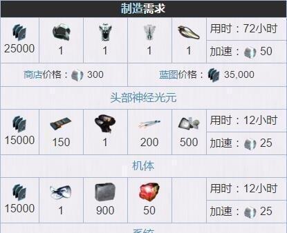 星际战甲中无敌聚魂如何击败？有什么策略？