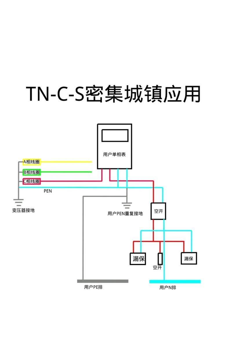 电源箱重复接地的必要性是什么？