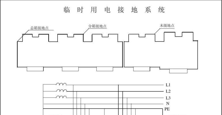 电源箱重复接地的必要性是什么？
