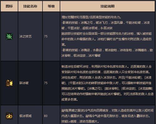 DNF死灵法师天赋加点推荐？如何选择合适的技能？