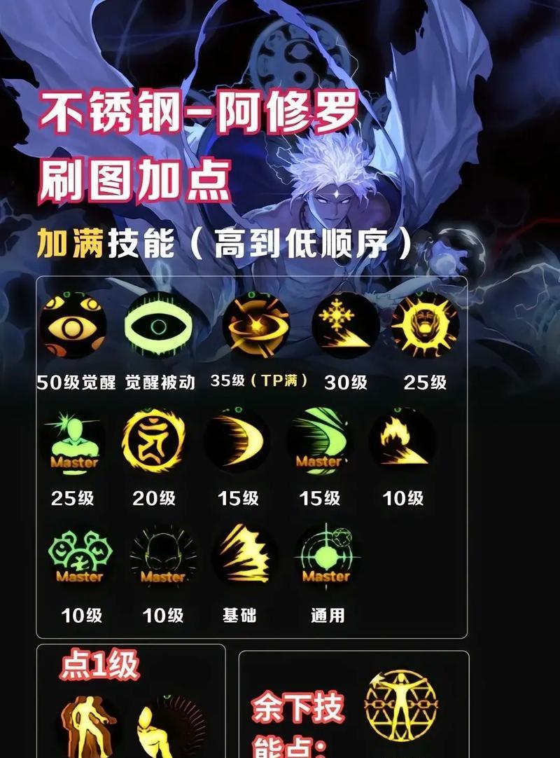 DNF死灵法师天赋加点推荐？如何选择合适的技能？