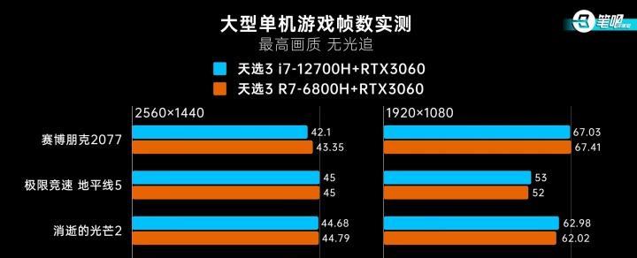高显卡模式如何开启？开启后有哪些优势？