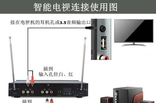 小管家插排机顶盒使用方法是什么？如何连接电视？