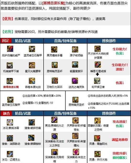 剑魂的攻速特性应该如何加点以提升效率？