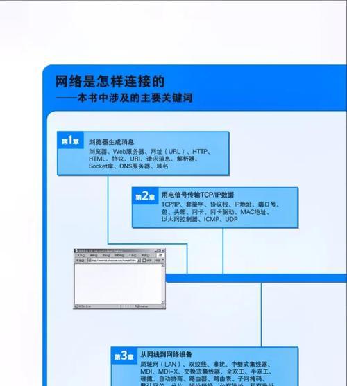 品胜WIFI如何开启和连接？连接过程中遇到问题怎么办？