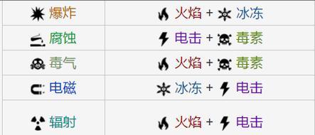 星际战甲转盘打法是什么？