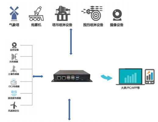 传输网关操作流程图怎么画？绘制步骤和要点是什么？