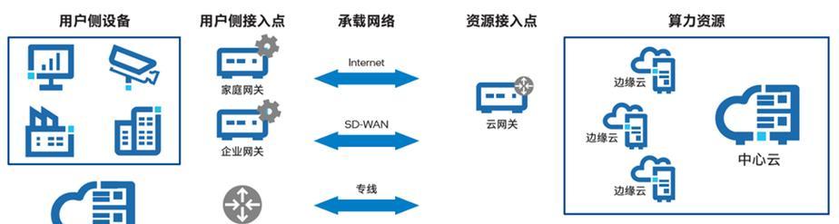 传输网关操作流程图怎么画？绘制步骤和要点是什么？