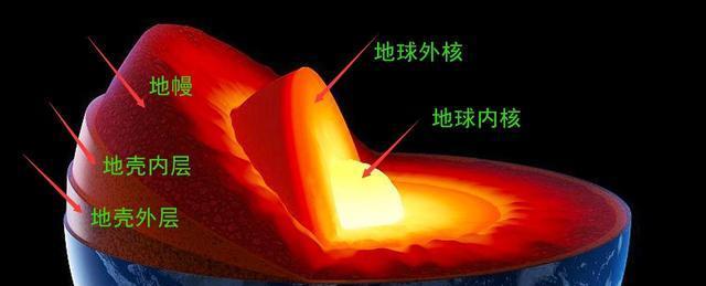 熔岩之地地下城地形对战斗有何影响？