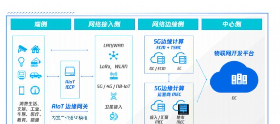 车载5g网关连接方法是什么？如何设置？