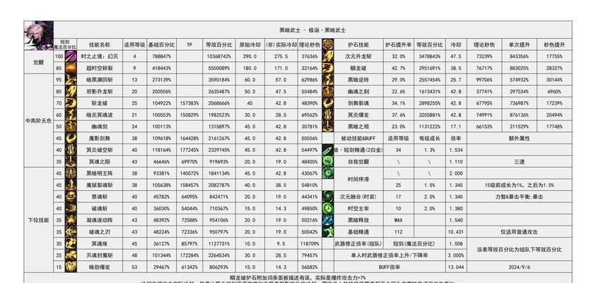 地下城勇士手游启航模式怎么玩？有哪些技巧和常见问题？