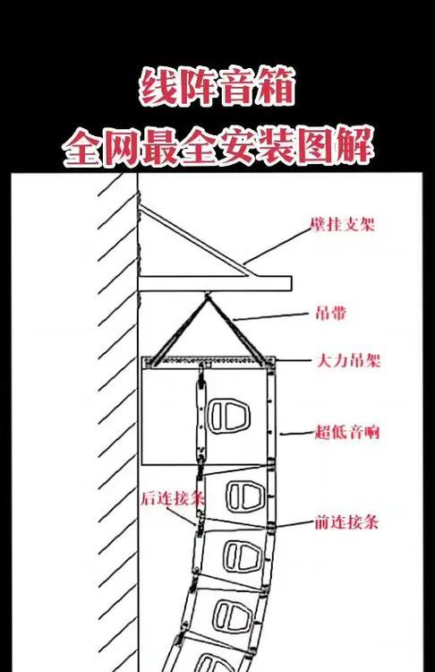 低音炮接线孔位置选择的技巧是什么？