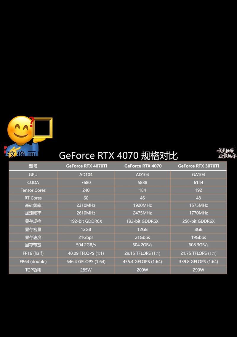 电脑上刷抖音对显卡有何要求？