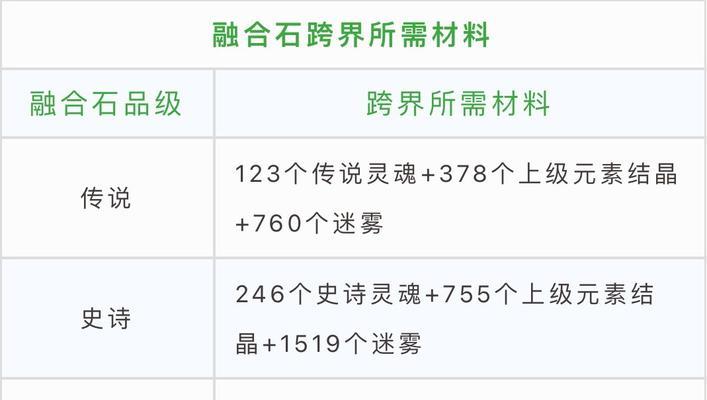 DNF融合石在哪里找？寻找融合石的有效方法是什么？