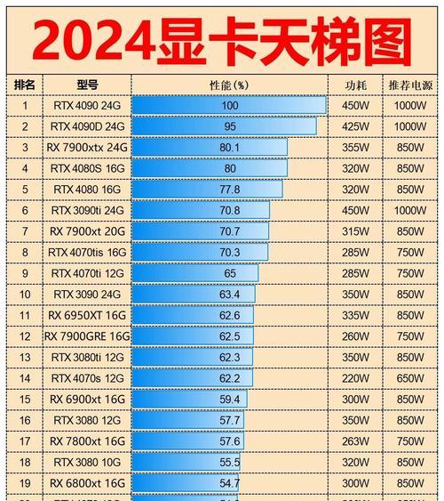 自用显卡型号选择标准是什么？