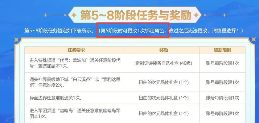 地下城神界成长之路的结束时间是什么时候？如何得知活动结束？