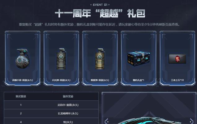 CF邮政十周年礼盒价值几何？购买途径有哪些？