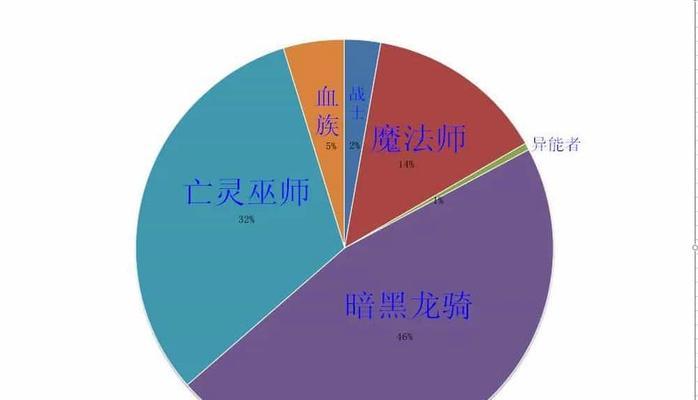 魔域怀旧版宝宝星级如何传承？传承的条件是什么？